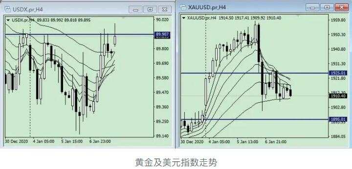 唐嘉俊：01.08 美元下跌如期遇到抵抗，非农决定下周基调