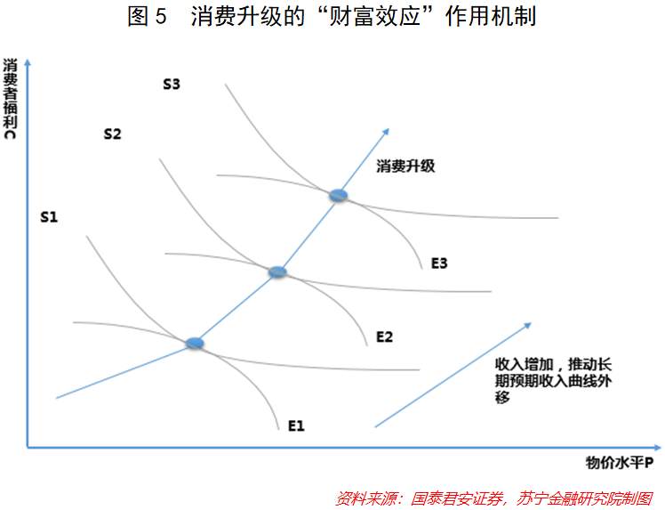 展望2021消费形势：免税凶来产业猛，跨境电商借东风