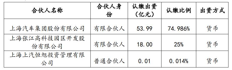 阿里联手上汽造智能电动车，1月13日即将亮相