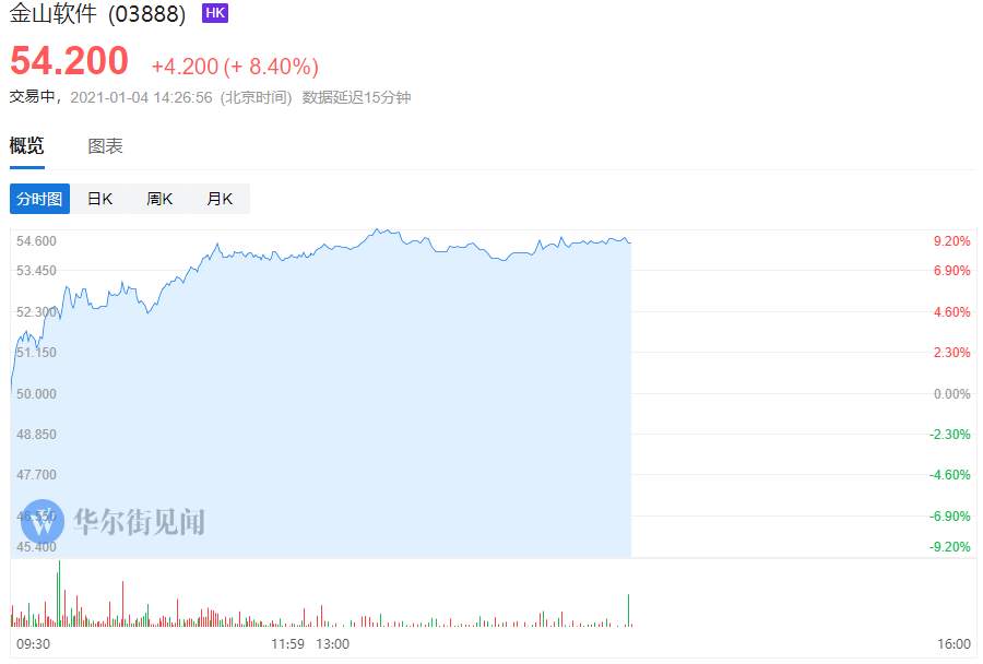不只是比特币，港股数字货币概念股也涨疯了