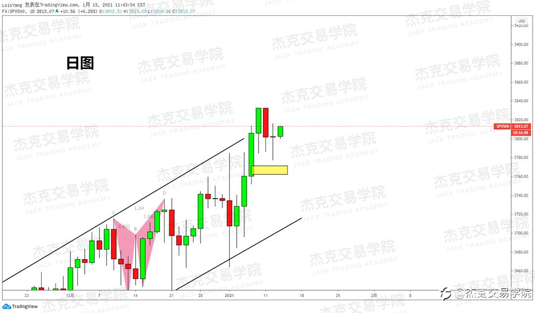[1月13日策略]黄金/原油/英镑/欧元/美日/澳元/标普/BTC/ETH