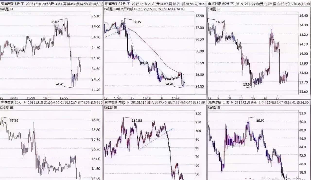 顶尖高手教你看懂K线里的语言：结构、比例、周期等（附图解）