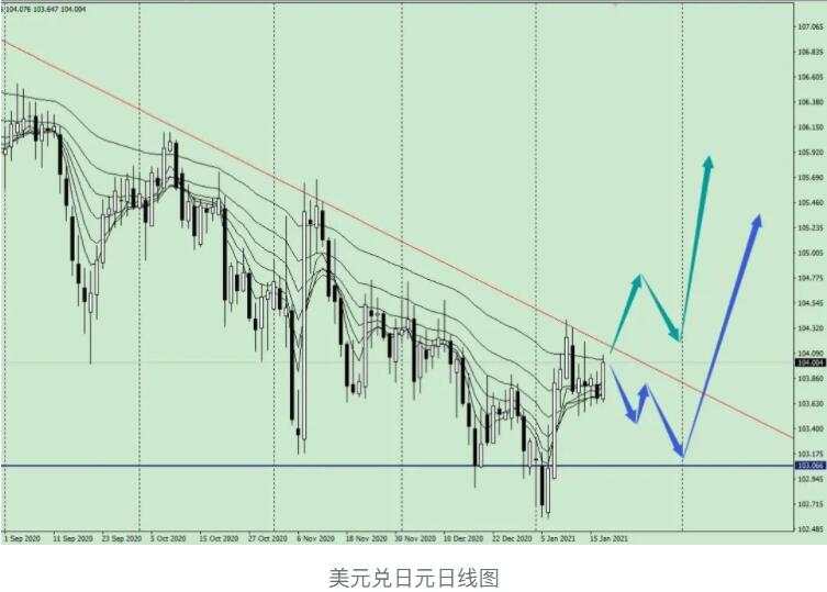 唐嘉俊：1.19 美日会不会来波买预期？