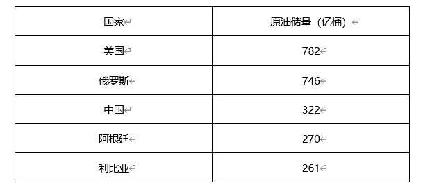 ATFX外汇科普:页岩油开采技术与产量大解析