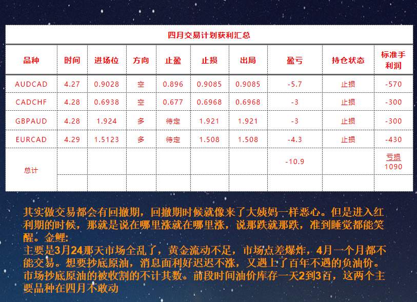 2020年终回顾篇（3）四月：滑天下之大稽“原油宝”负油价