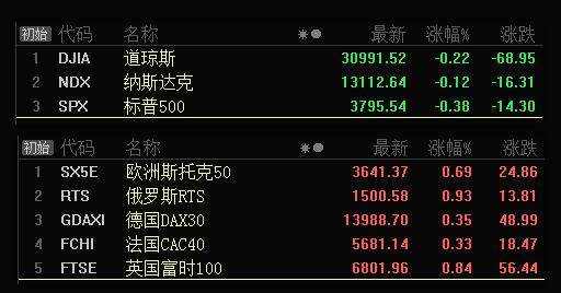 板块风云：科技之风已经刮起，调整了半年之久的科技将继续燃烧