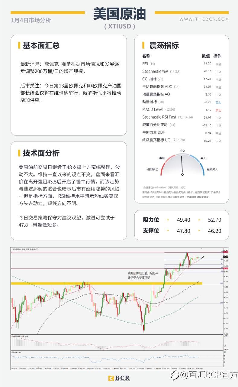 【百汇BCR今日市场分析2021.1.4】澳元九周强势连阳，黄金高开关注千九