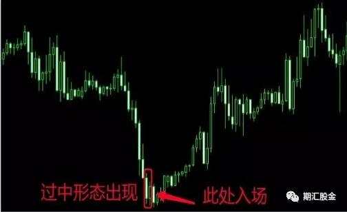 终于有人把k线战法的精髓说透了!10年期货老手直言:别再死记形态,这才是你该学的!