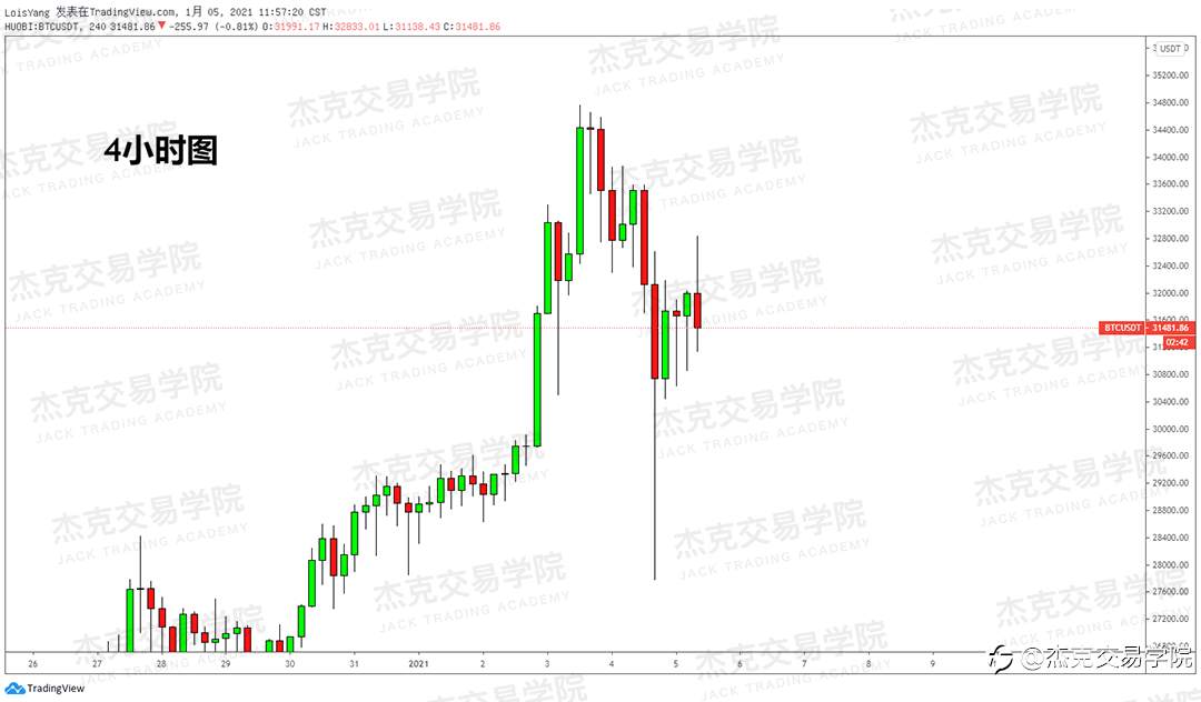 [1月5日策略]黄金/原油/英镑/欧元/美日/澳元/标普/BTC/ETH