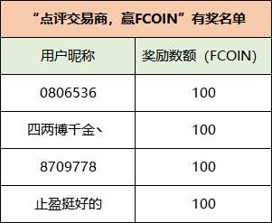 暴涨200%！有一种投资叫买交易商股票