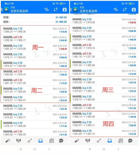夏黛清：1.2黄金下周该何去何从，原油高空是为上策！