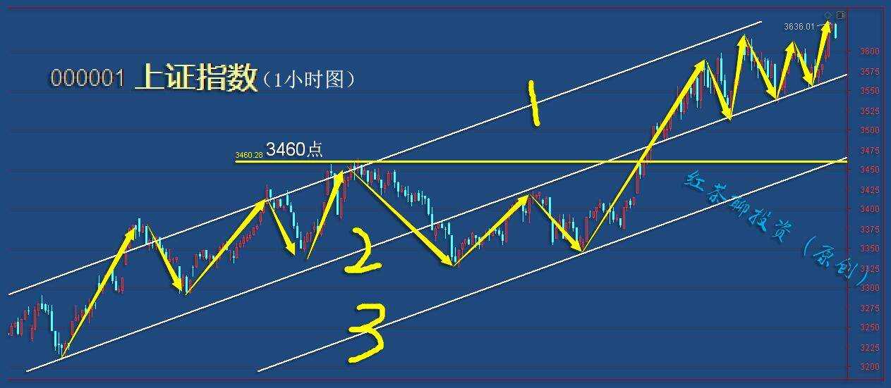 1.21收评：明日若继续上冲，可视为短线减仓机会