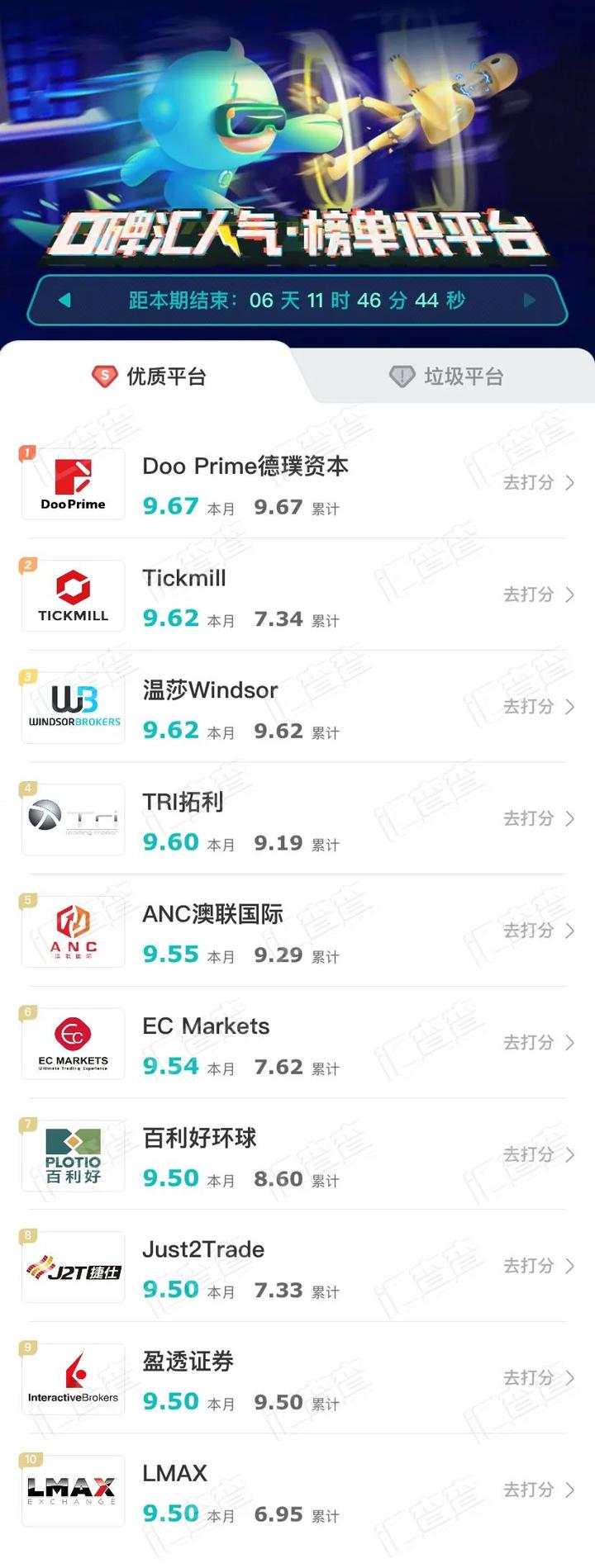 汇查查：荣登汇查查优质榜单黑马，三家平台逆势出圈！