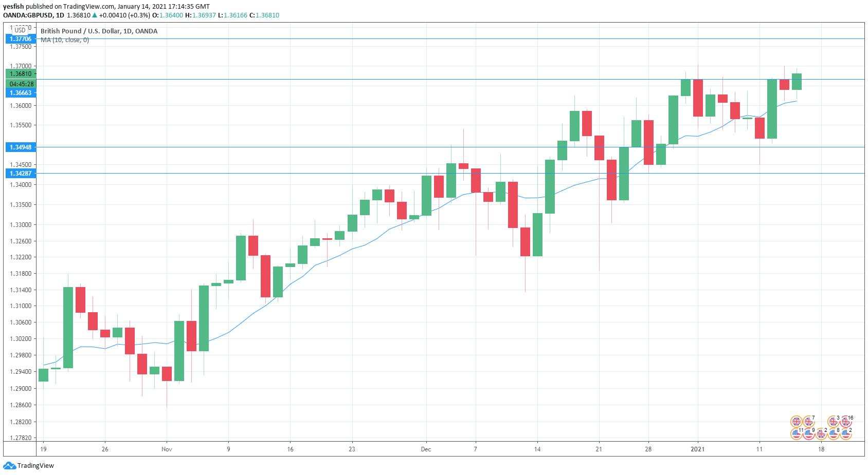 Markets brace for plunge in UK GDP