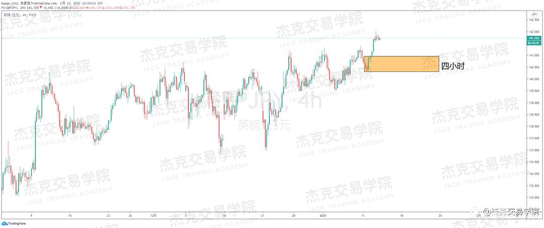 [1月13日策略]黄金/原油/英镑/欧元/美日/澳元/标普/BTC/ETH