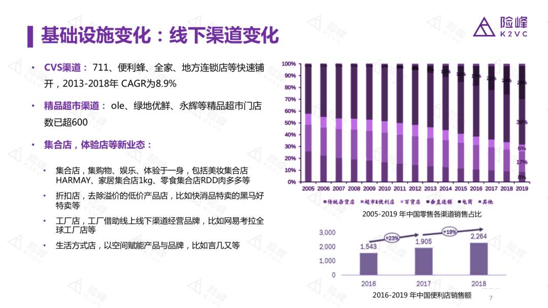 私域流量，会是食品饮料行业的光明未来吗？