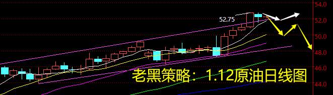 老黑策略：1.12原油分析策略