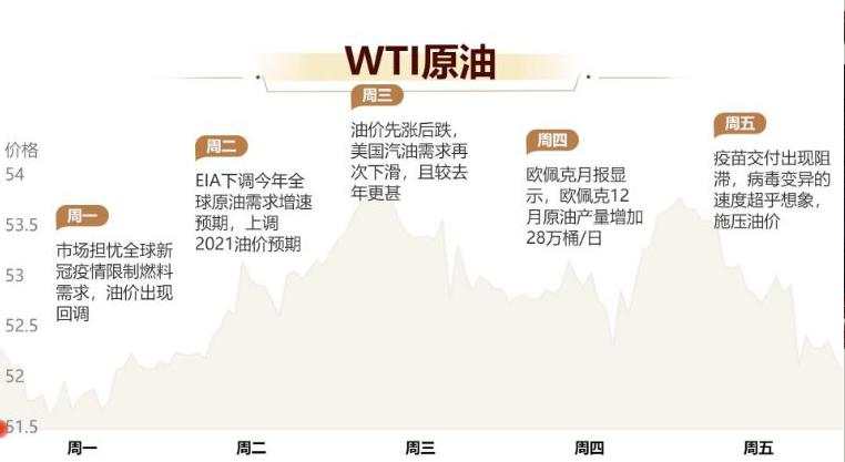 张尧浠周评：黄金周线续跌力意未尽、长期前景仍需等待