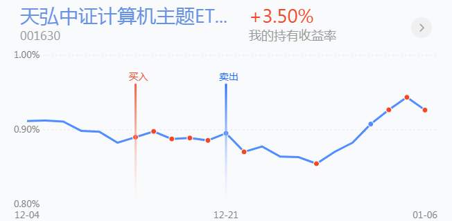 1.7英雄帖：沪深300指数率先突破上一轮牛市高点