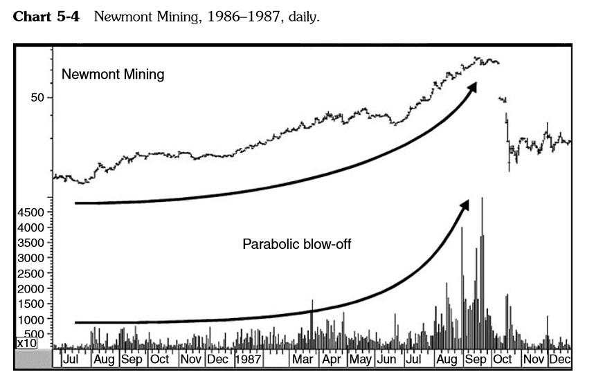 Martin Pring On Price Pattern_Chương 5