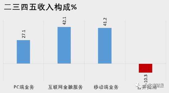 靠做流氓软件起家，2345终于爆雷了