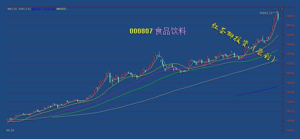 板块风云：多数板块技术形态良好，调整仍是机会