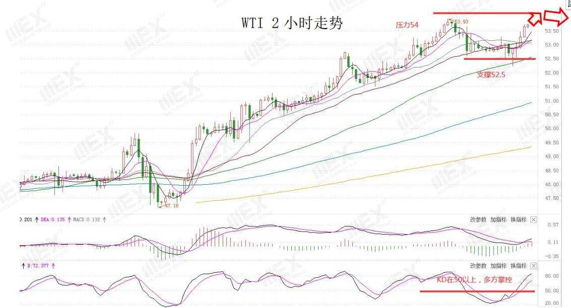 MEXGroup：每日快讯|受制于美财政刺激美元走低，商品货币大受提振