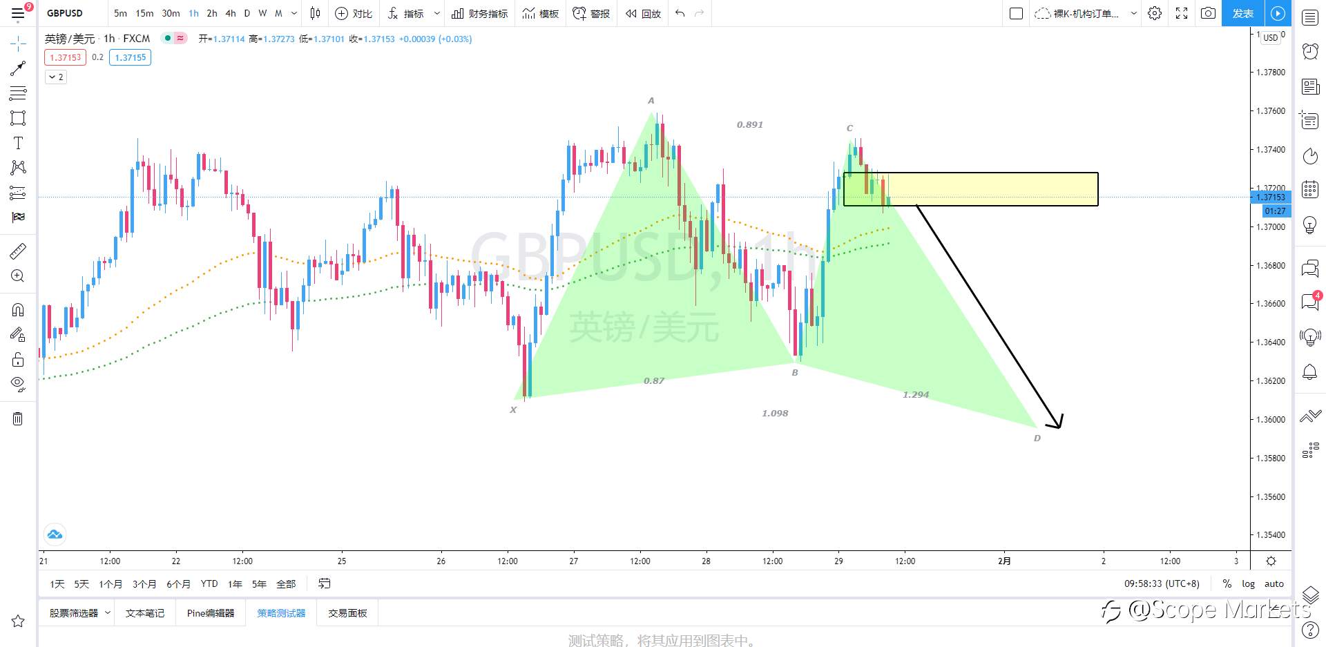 SCOPE MARKETS【策略研报】丨2021.01.29