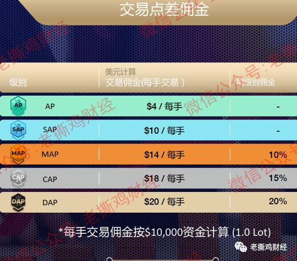 纳斯交易协会—让人笑掉大牙的外汇托管骗局