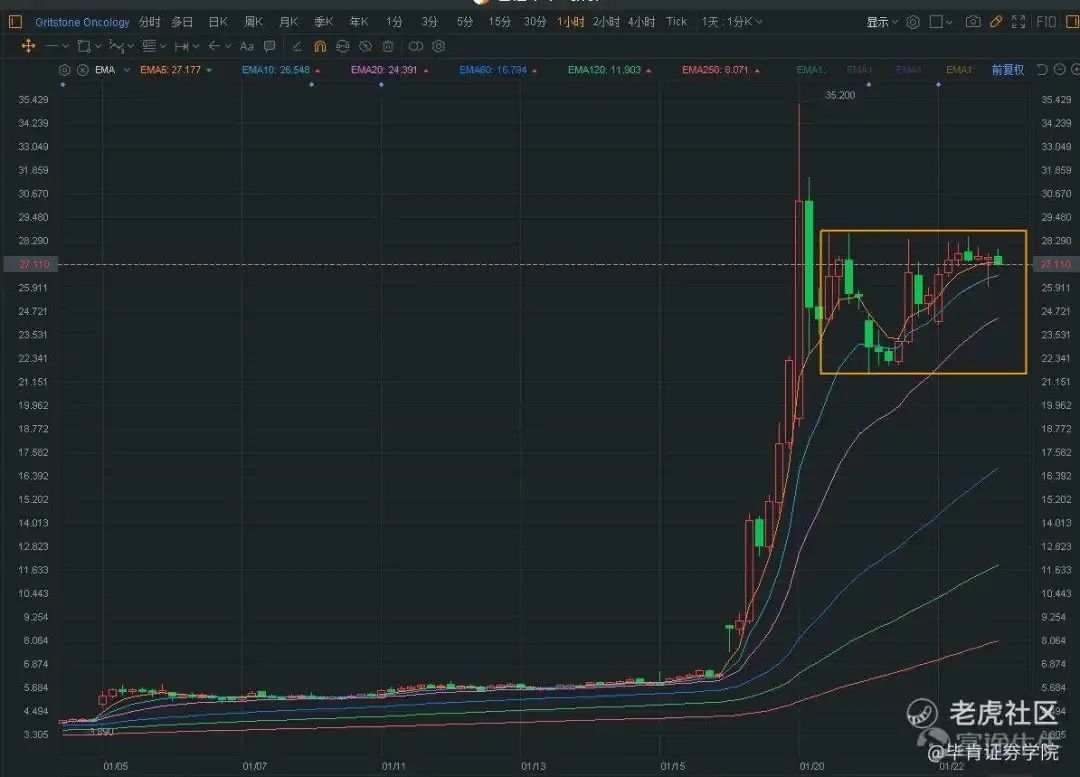 2021年华尔街分析师推荐的最值得拥有股票，你也拥有吗？（附股）