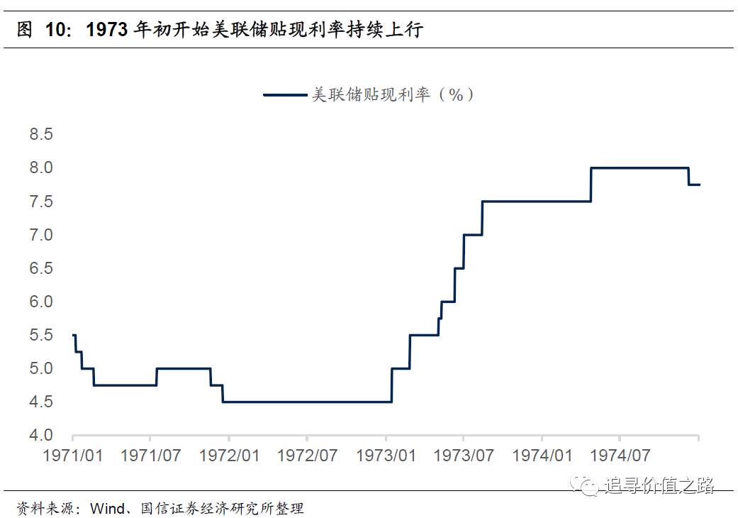 燕翔：当前A股抱团与美股漂亮50异同 来源： 追寻价值之路