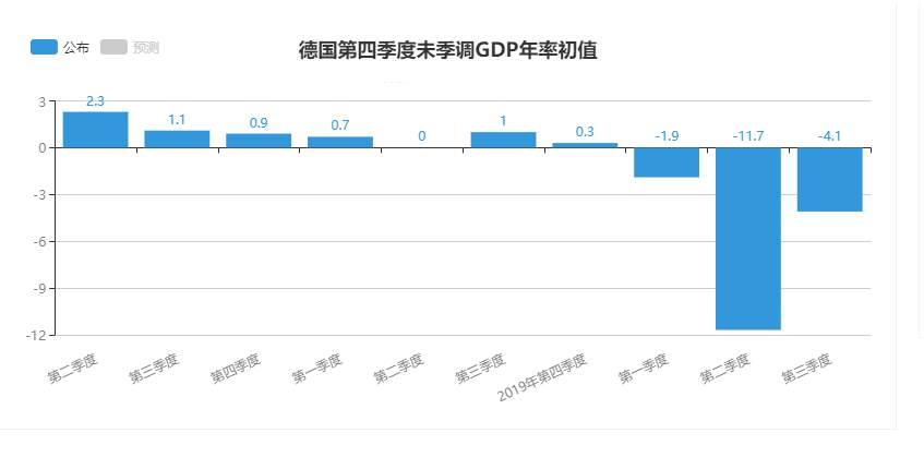 【欧美篇】：重磅数据来袭，欧元还能守住1.205吗？