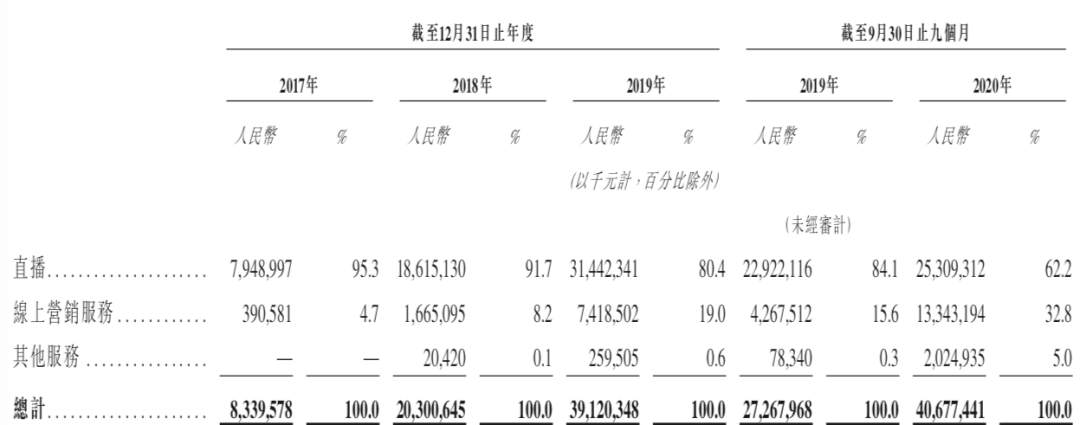 “社会人”快手上市，是起飞点还是拐点？