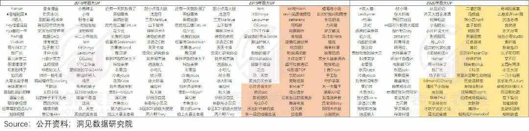 快手IPO背后的隐忧：固化的社区，已过成长红利期