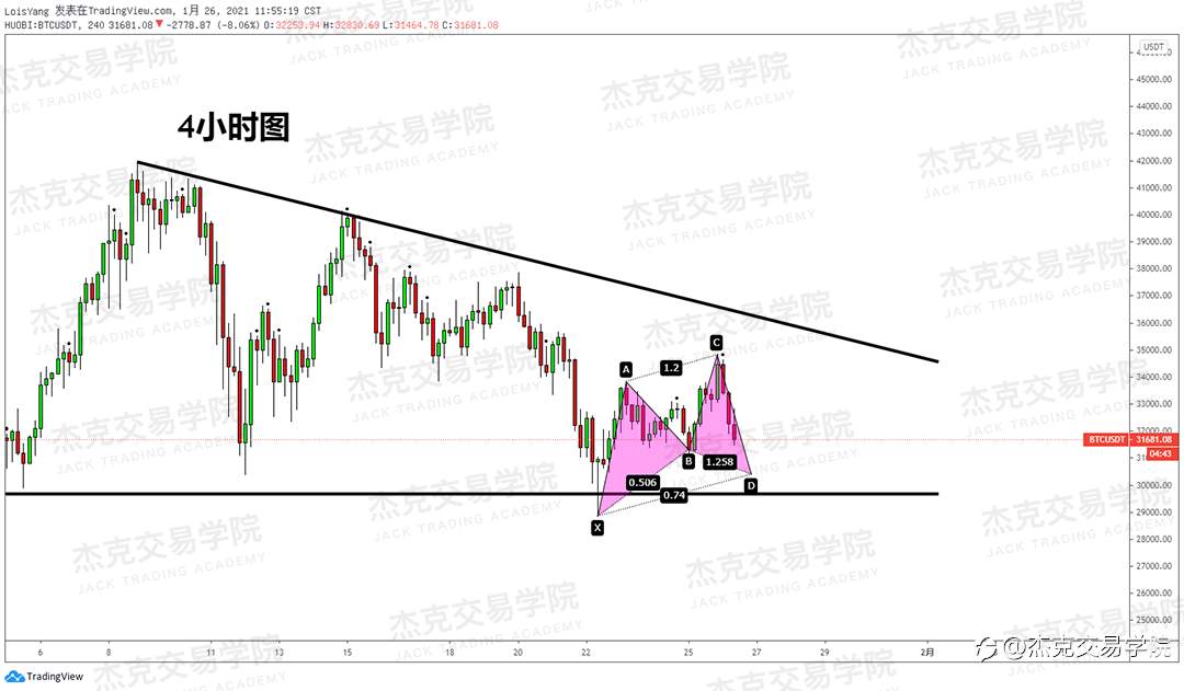 [1月26日策略]黄金/原油/英镑/欧元/美日/澳元/标普/BTC/ETH