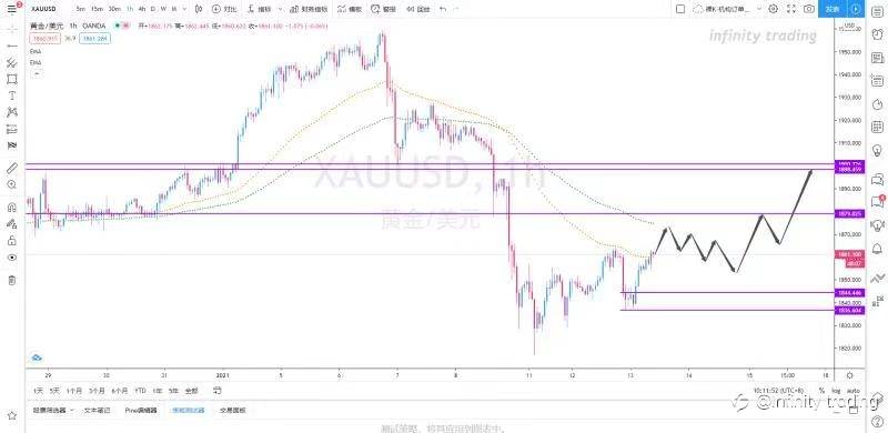 Infinity Trading【实时策略】丨2020.01.13