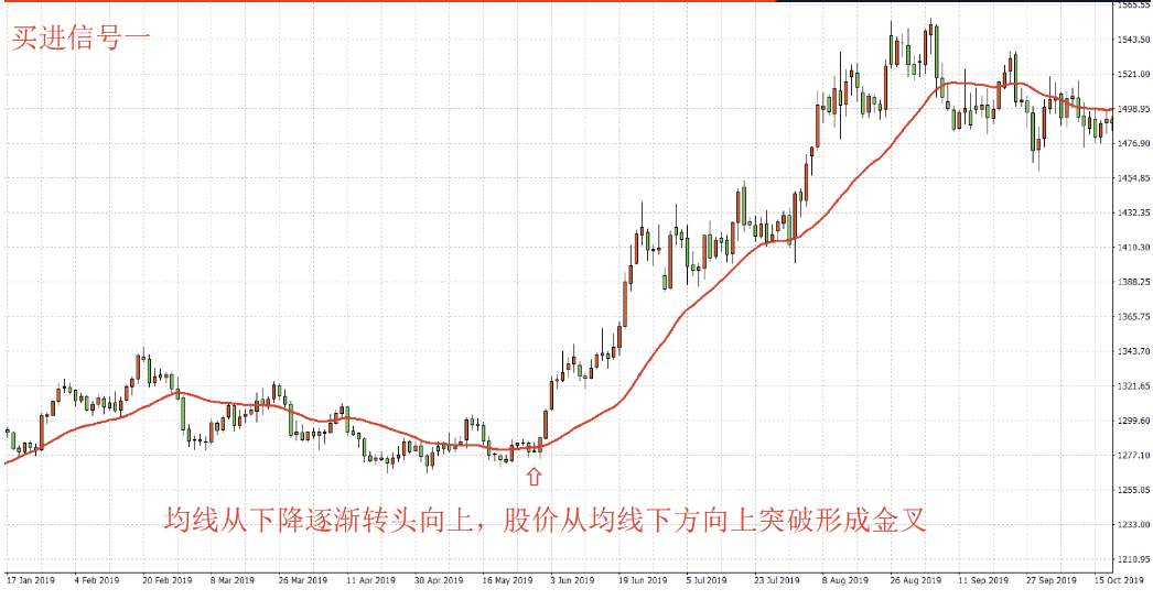 exness:使用均线的鼻祖，葛兰碧八大法则，运用技巧揭秘（上篇）
