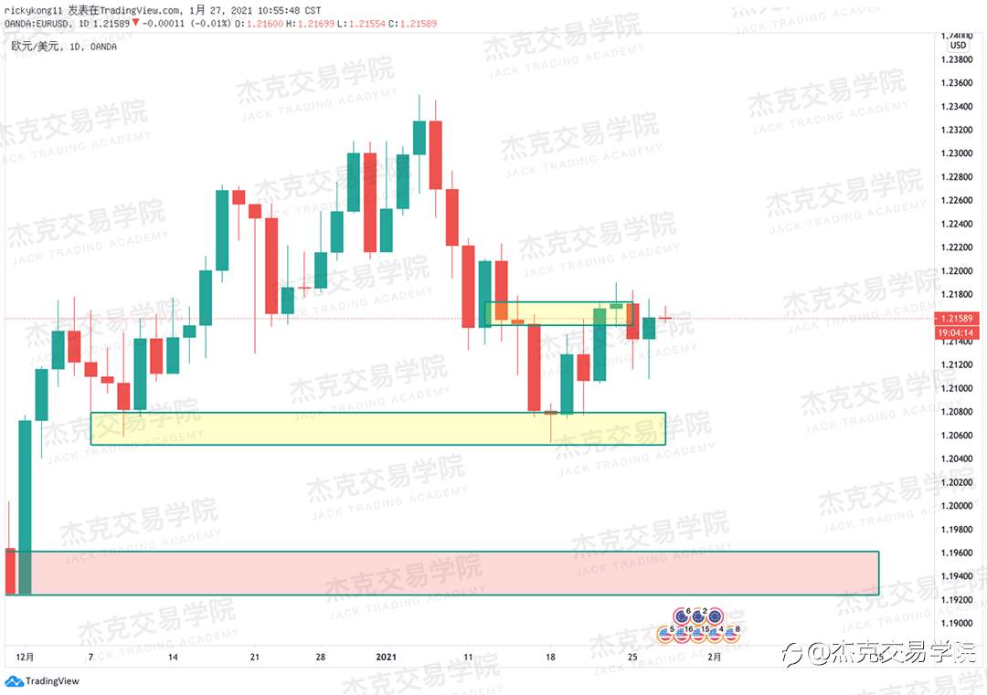 [1月27日策略]黄金/原油/英镑/欧元/美日/澳元/标普/BTC/ETH