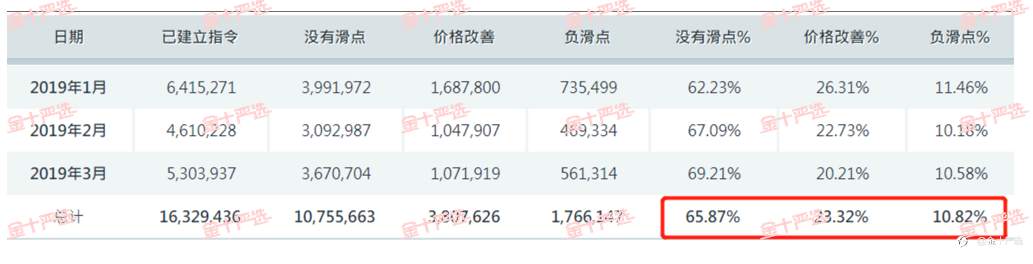 黄金午后暴跌，又有平台出现滑点惨案了！
