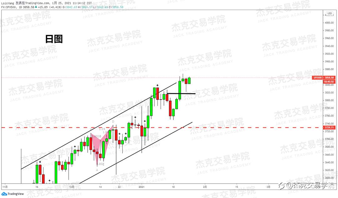 [1月25日策略]黄金/原油/英镑/欧元/美日/澳元/标普/BTC/ETH