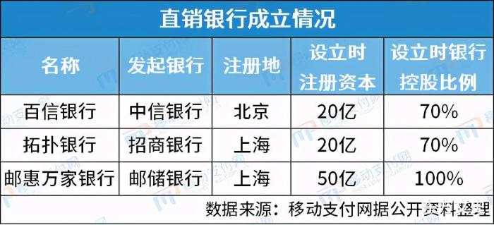 国家队出手，接连成立两家“新银行”，剑指蚂蚁集团？