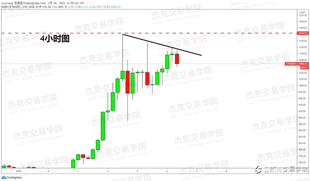 [1月6日策略]黄金/原油/英镑/欧元/美日/澳元/标普/BTC/ETH