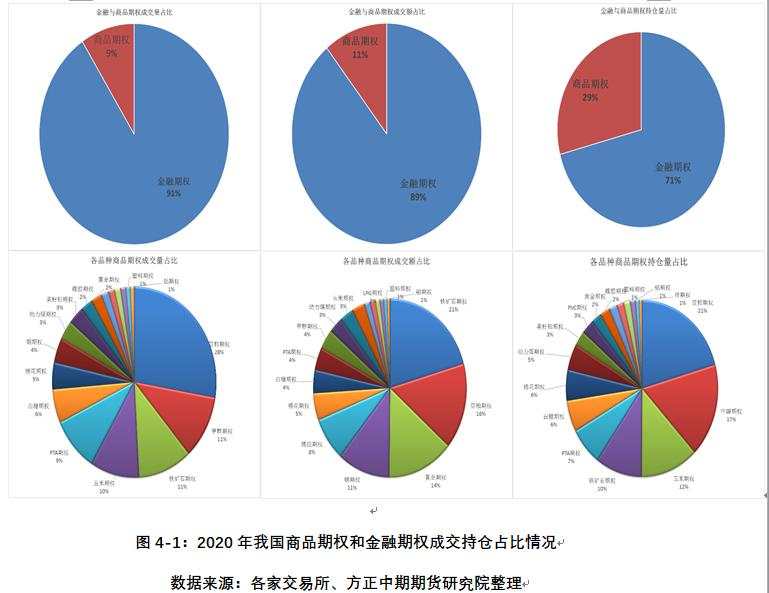 “十三五”收官中国期市规模创新高 “十四五”开局期市高光时刻将到来
