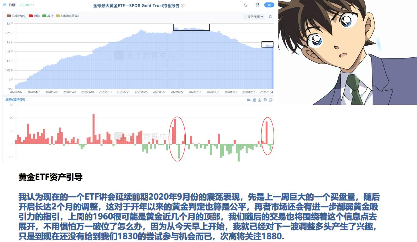 美元在短周期内比黄金更具有优势