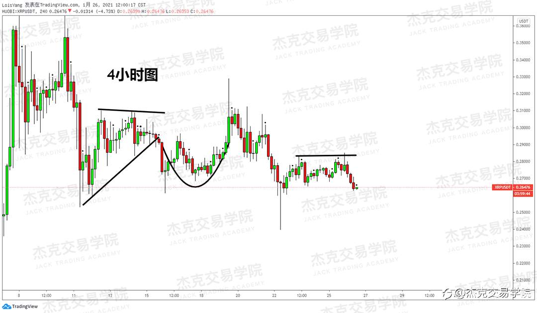 [1月26日策略]黄金/原油/英镑/欧元/美日/澳元/标普/BTC/ETH