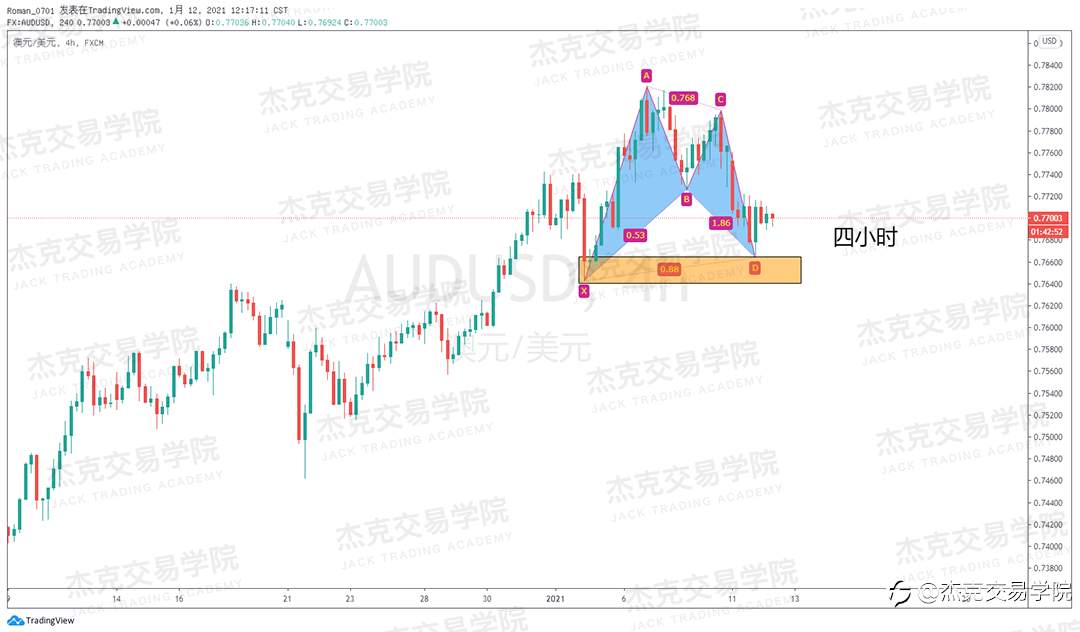 [1月12日策略]黄金/原油/英镑/欧元/美日/澳元/标普/BTC/ETH