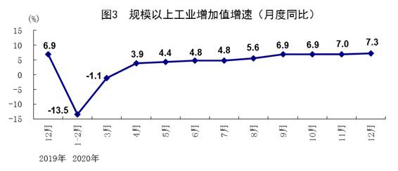 2020年我国GDP突破100万亿 同比增长2.3%