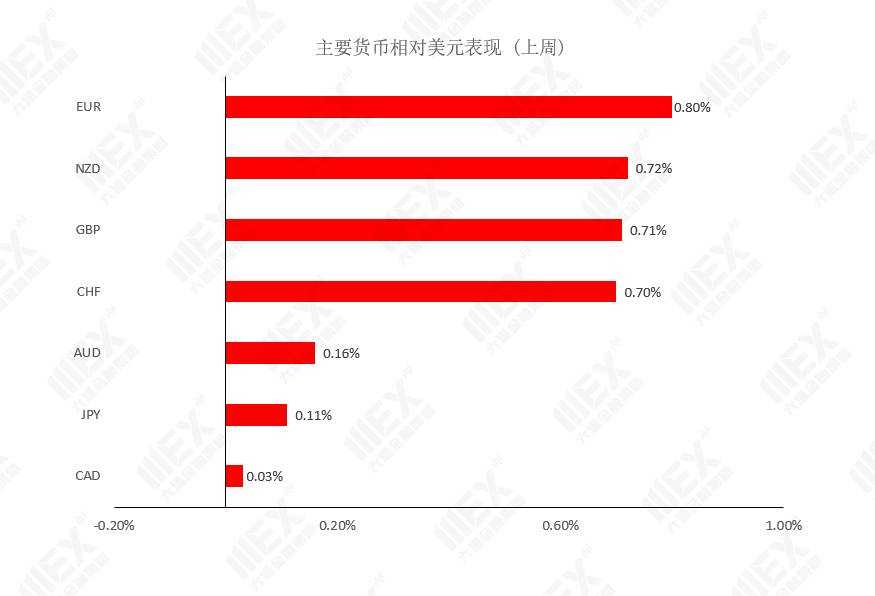 MEXGroup：每周策略|前瞻资讯 触手可及2021.01.25