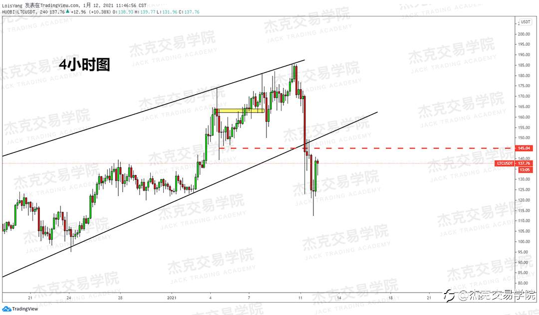 [1月12日策略]黄金/原油/英镑/欧元/美日/澳元/标普/BTC/ETH