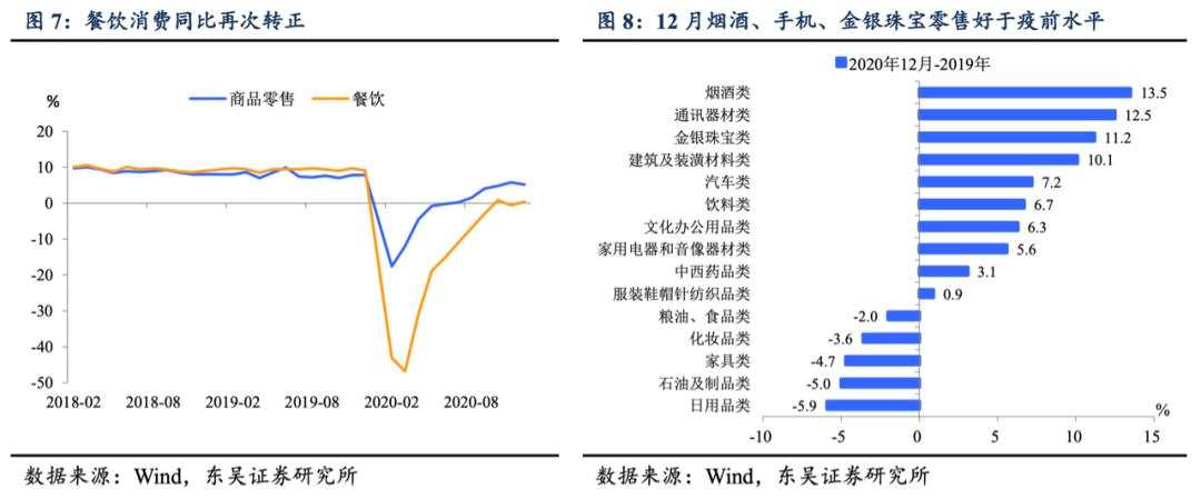 6.5%的GDP增长靠什么？